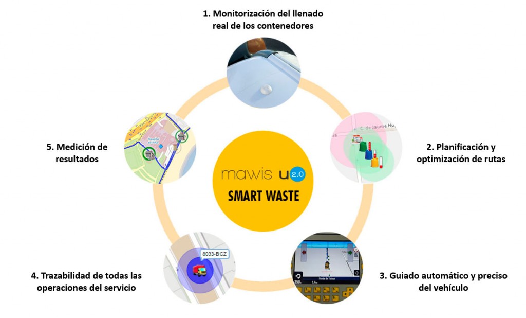 Figura-1-Esquema-MAWIS-SMART-MASTE-1024x618