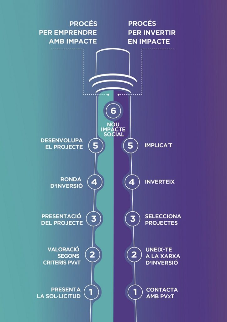 Infografia ValorTRS